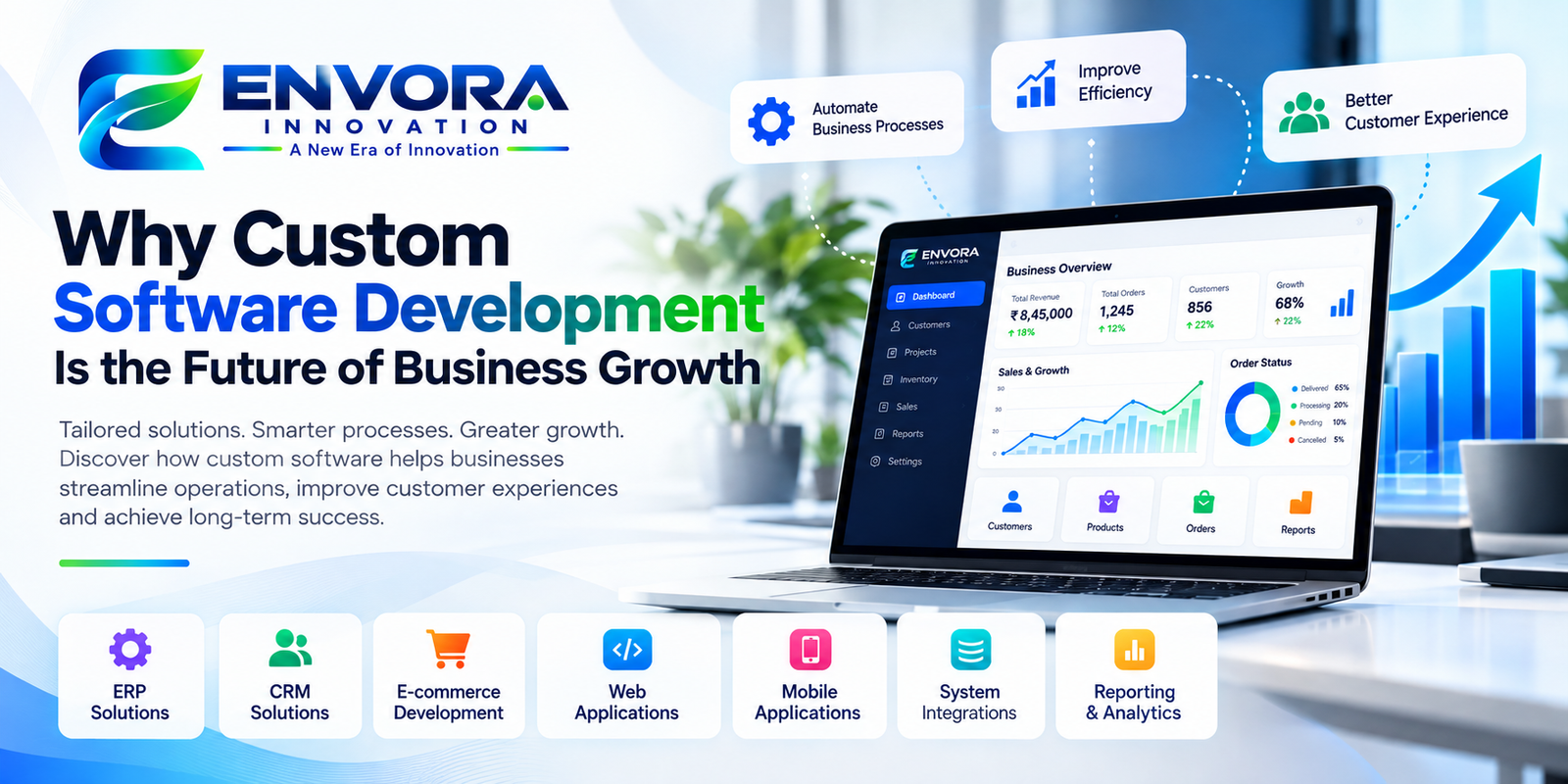 Why Custom Software Development Is the Future of Business Growth
