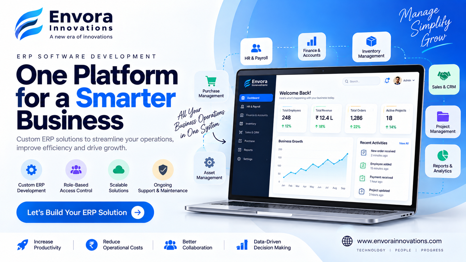 ERP Software Development