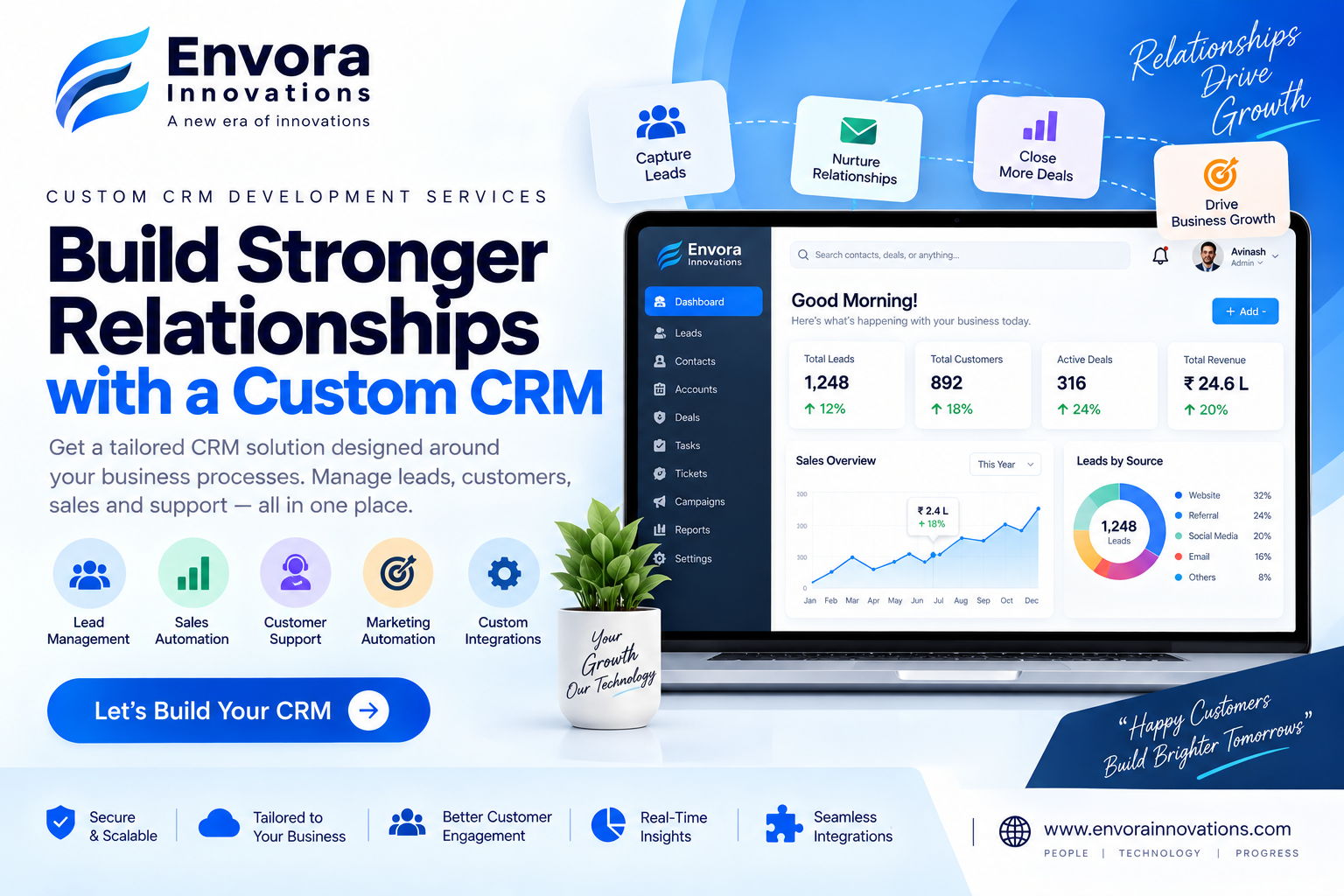 CRM Development